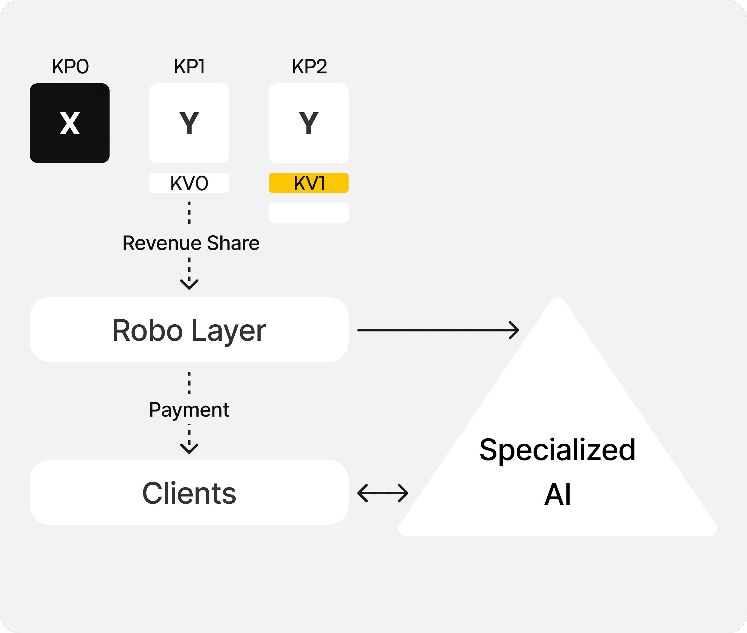 Data Rewards Diagram